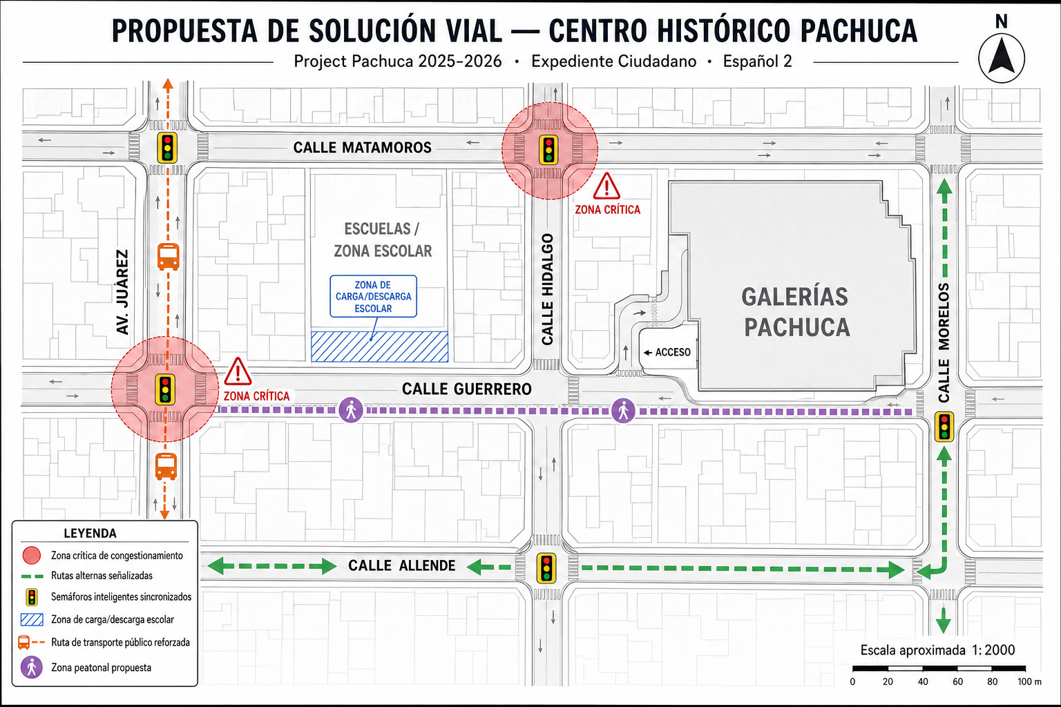Plano de propuesta de solución vial para el centro histórico de Pachuca — muestra calles Matamoros, Guerrero y Allende con zonas críticas de congestionamiento, rutas alternas señalizadas, semáforos inteligentes, zona de carga/descarga escolar, ruta de transporte público reforzada y zona peatonal propuesta. Escala aproximada 1:2000